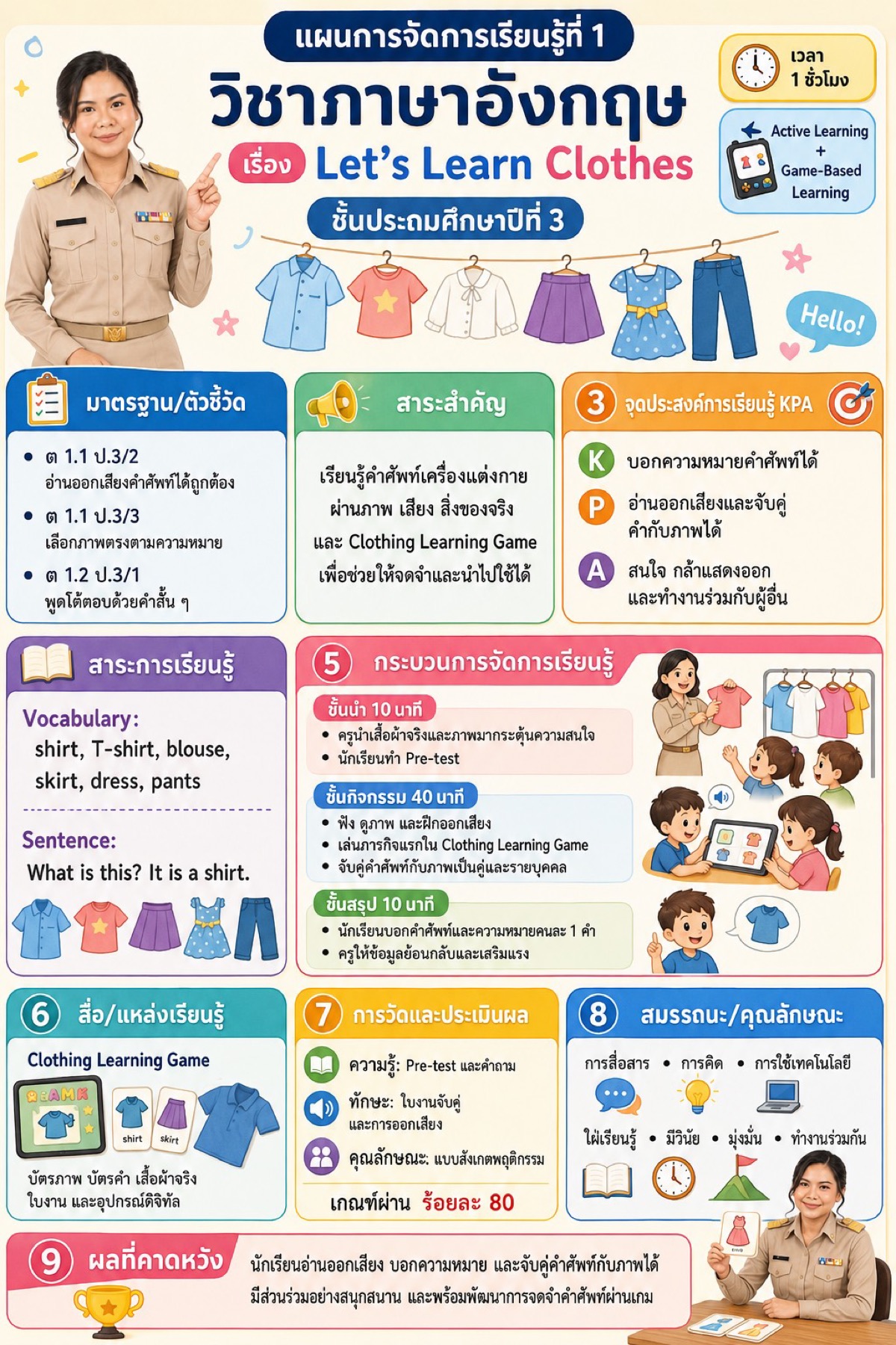 แผนที่ 1 · Let's Learn Clothes รายวิชาภาษาอังกฤษ ชั้น ป.3 เวลา 1 ชั่วโมง