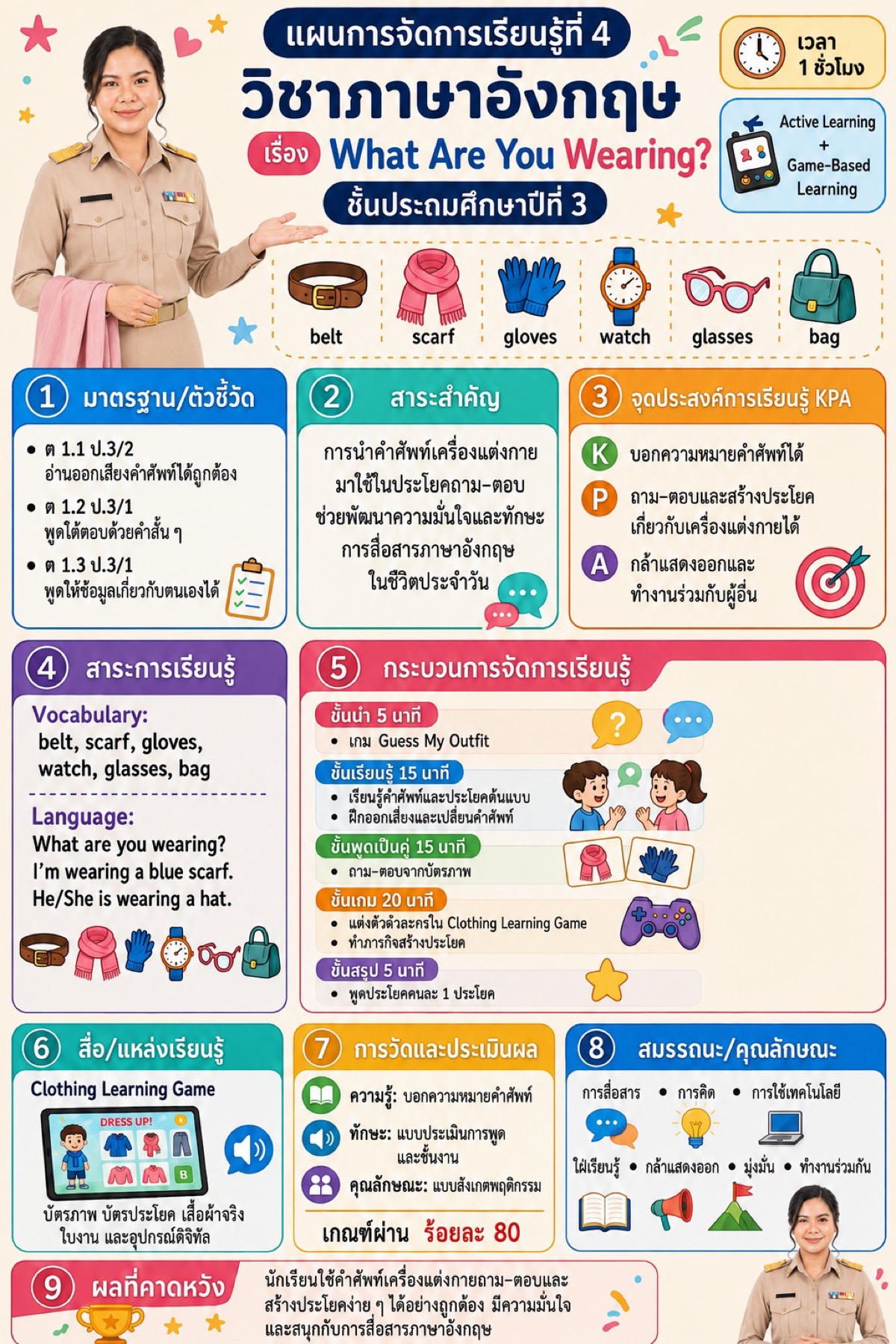 แผนที่ 4 · What Are You Wearing? รายวิชาภาษาอังกฤษ ชั้น ป.3 เวลา 1 ชั่วโมง