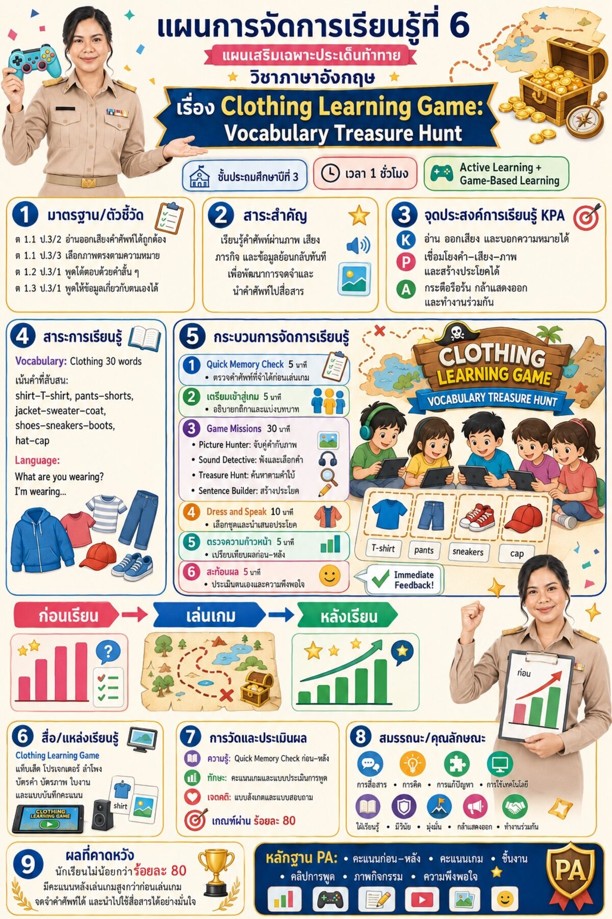 แผนที่ 6 · Clothing Learning Game: Vocabulary Treasure Hunt แผนเสริมเฉพาะประเด็นท้าทาย รายวิชาภาษาอังกฤษ ชั้น ป.3 เวลา 1 ชั่วโมง