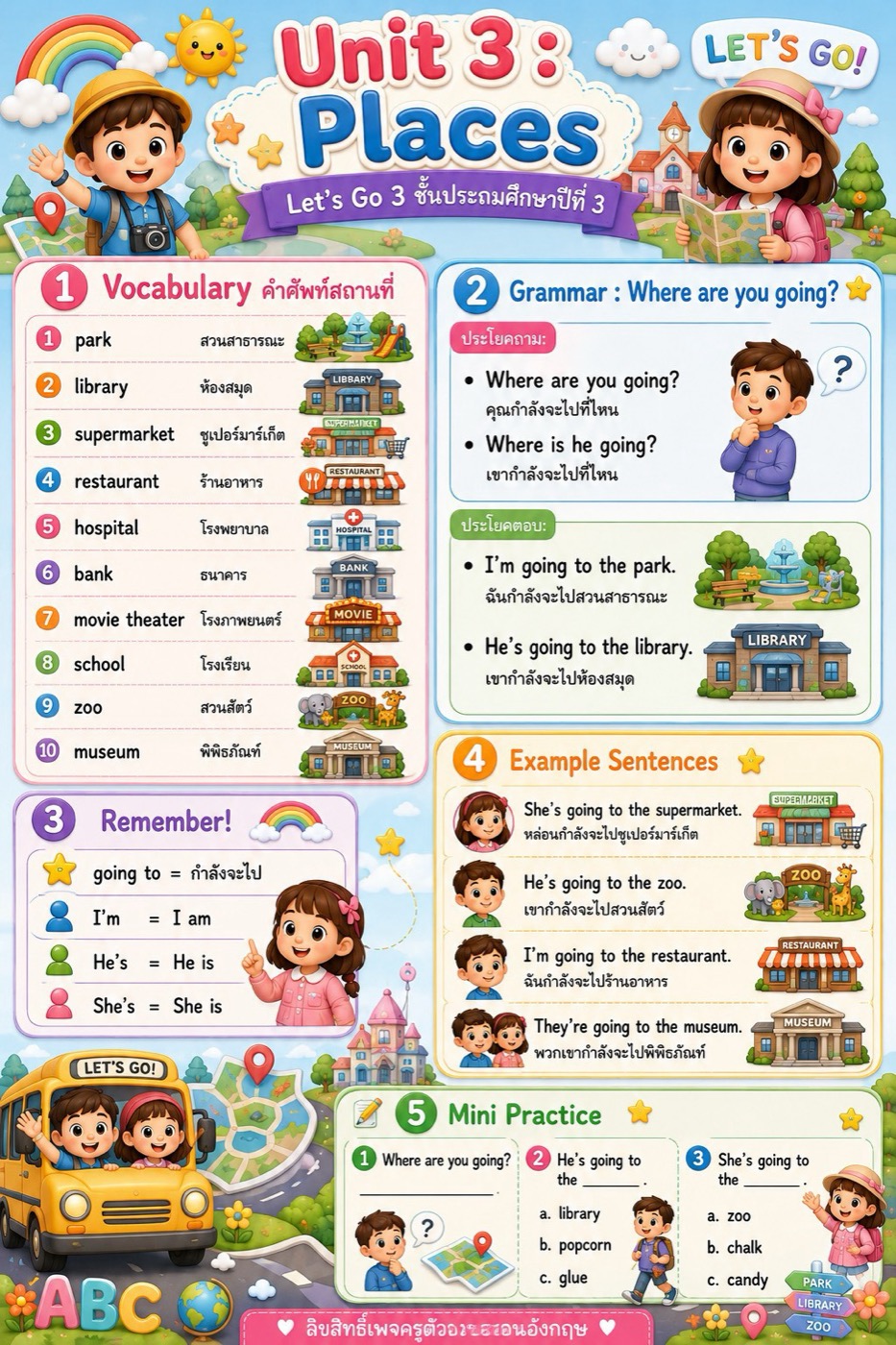 ภาษาอังกฤษสำหรับนักเรียนชั้นประถมศึกษาปีที่ 3 เรื่องสถานที่ต่างๆ (Places)