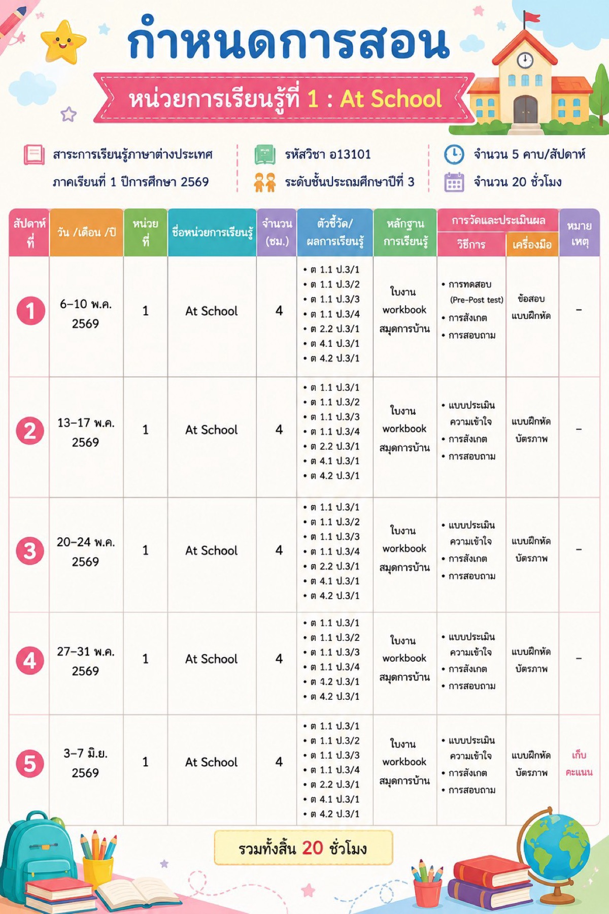 กำหนดการสอน หน่วยการเรียนรู้ที่ 1 At School รายวิชาภาษาอังกฤษพื้นฐาน อ13101 ชั้น ป.3