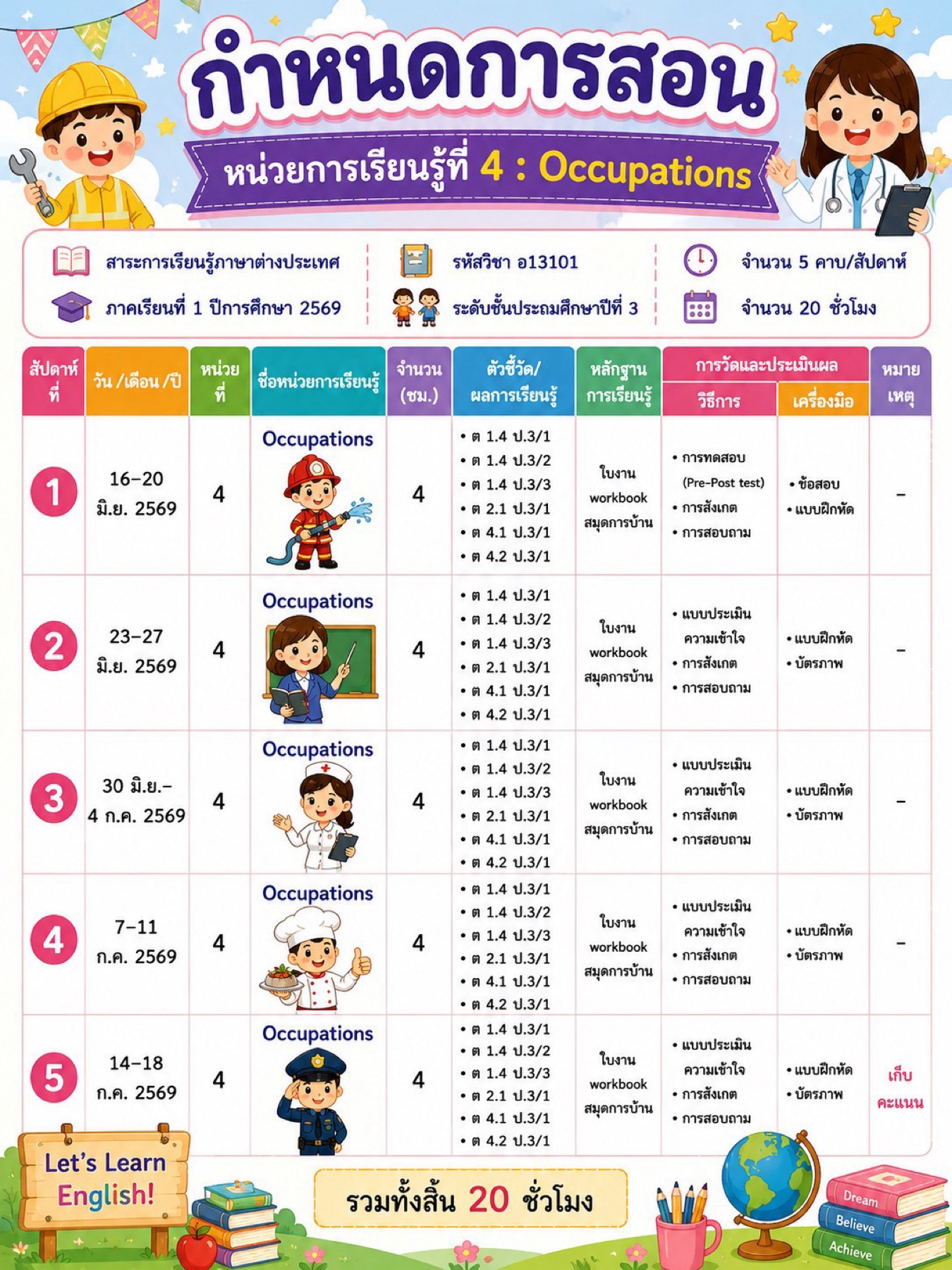 กำหนดการสอน หน่วยการเรียนรู้ที่ 4 Occupations รายวิชาภาษาอังกฤษพื้นฐาน อ13101 ชั้น ป.3
