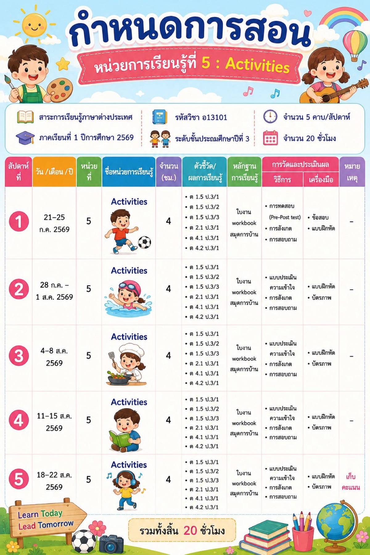 กำหนดการสอน หน่วยการเรียนรู้ที่ 5 Activities รายวิชาภาษาอังกฤษพื้นฐาน อ13101 ชั้น ป.3