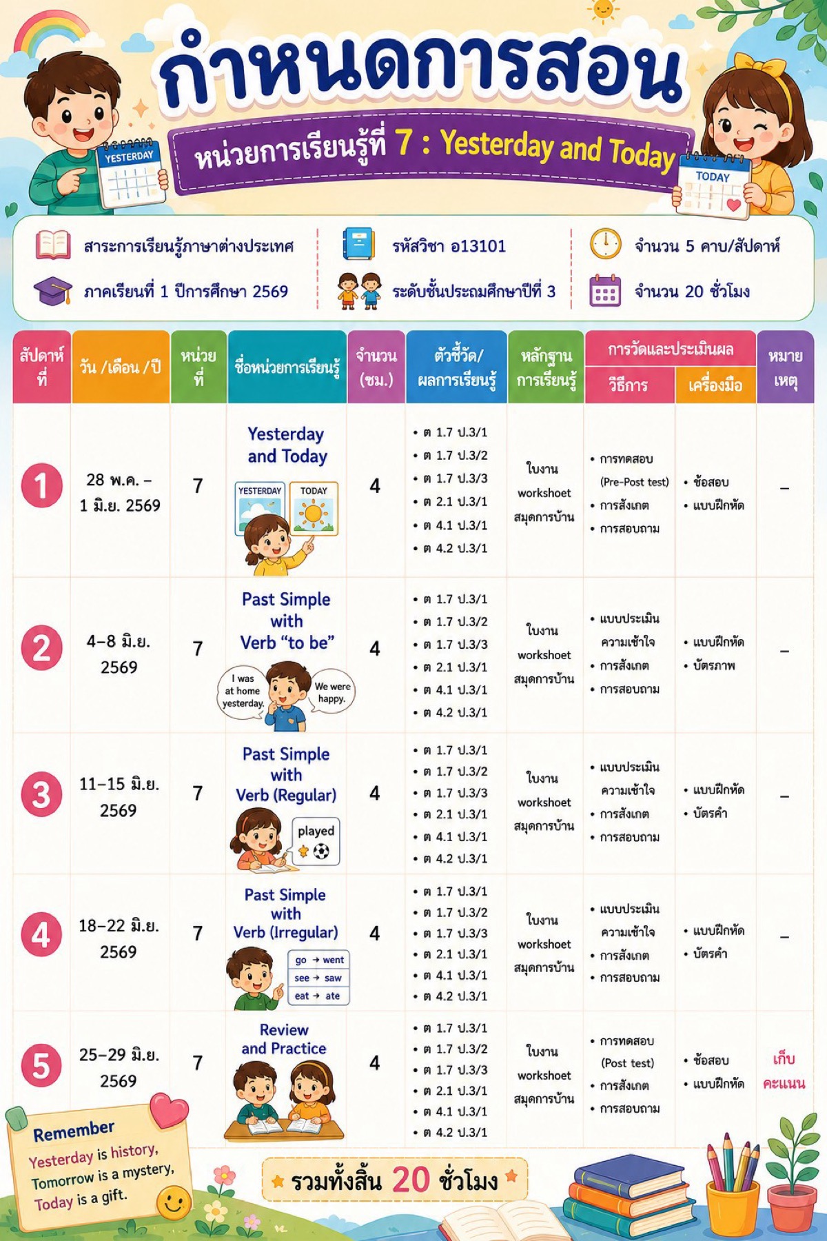 กำหนดการสอน หน่วยการเรียนรู้ที่ 7 Yesterday and Today รายวิชาภาษาอังกฤษพื้นฐาน อ13101 ชั้น ป.3