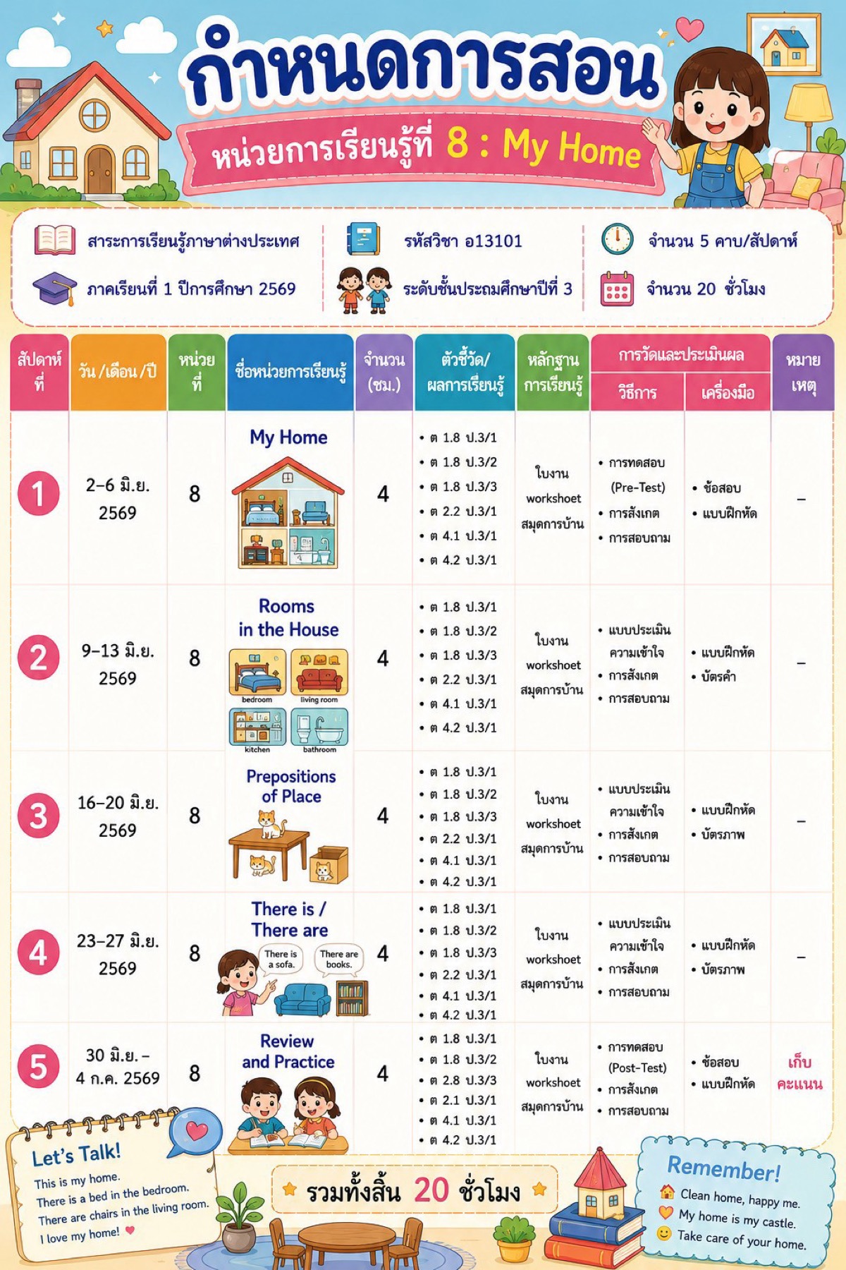 กำหนดการสอน หน่วยการเรียนรู้ที่ 8 My Home รายวิชาภาษาอังกฤษพื้นฐาน อ13101 ชั้น ป.3